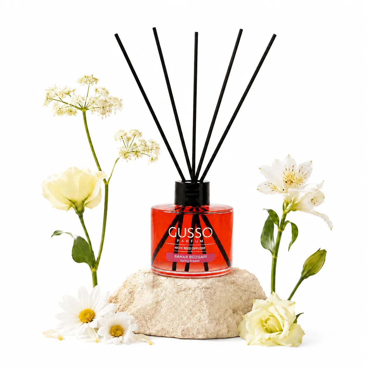 Preparing for an International Fragrance Distribution Partnership